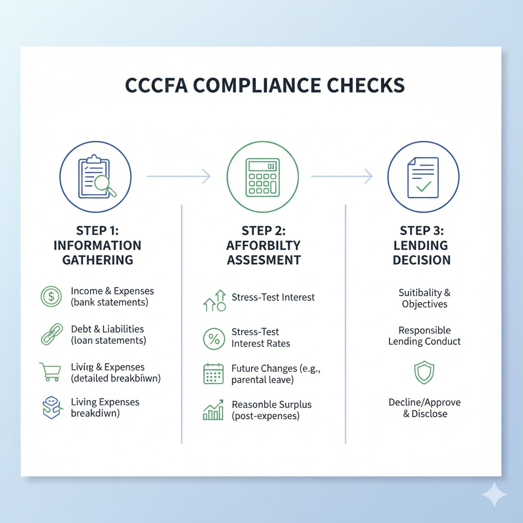 A budget spreadsheet with key expenditure lines highlighted in red, signifying a common mistake in underestimating actual living expenses when applying for a mortgage