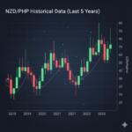 NZD to PHP