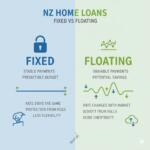 ANZ mortgage rates – what New Zealand home-buyers need to know in 2025