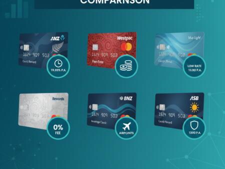 Credit Cards NZ – 2025 Guide to Rewards, Interest Rates, Balance Transfers & Choosing the Best Card