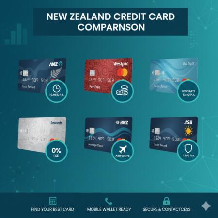 Credit Cards NZ – 2025 Guide to Rewards, Interest Rates, Balance Transfers & Choosing the Best Card