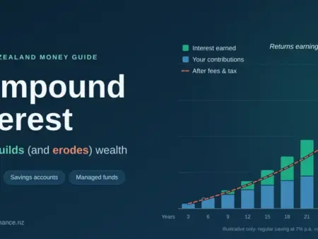 Compound Interest in New Zealand: How It Builds (and Erodes) Wealth