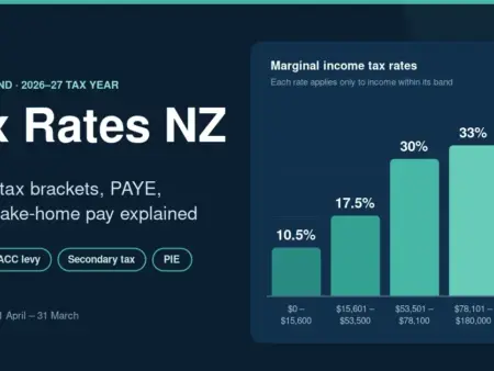 Tax Rates NZ: Guide to Income Tax Brackets, PAYE, ACC & Take-Home Pay