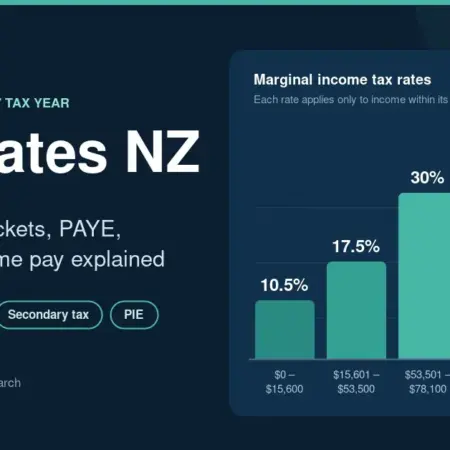 Tax Rates NZ: Guide to Income Tax Brackets, PAYE, ACC & Take-Home Pay